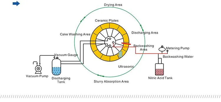 Ceramic Vacuum Filter for Lab Use