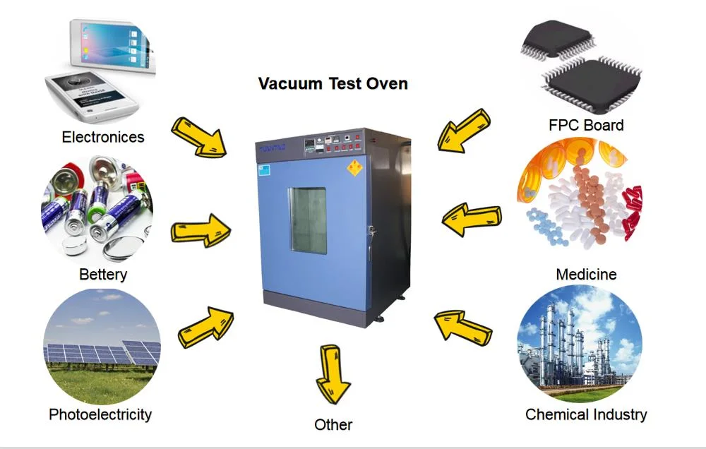 Industrial High Temperature Vacuum Circulating Environment Drying Oven