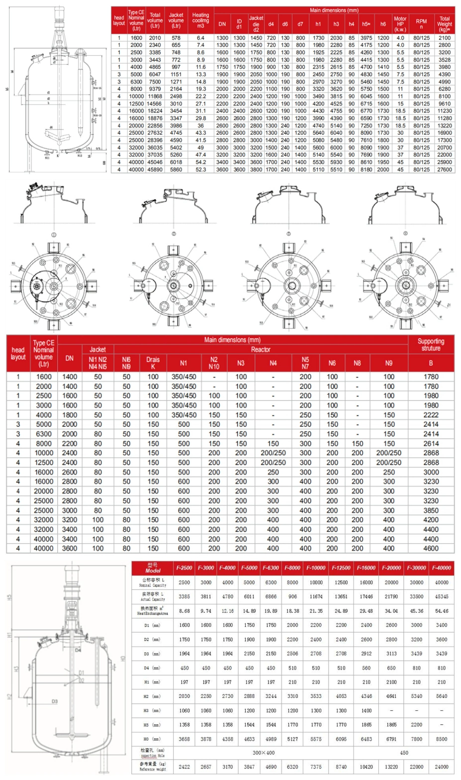 Monoblock Type Jacketed Glass Lined Reactor